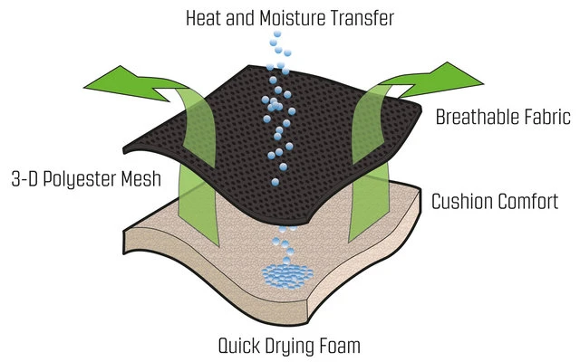 Divano Da Campeggio Outwell Samoa 4 Divano Da Campeggio Outwell Samoa - immagine 2