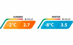 Outwell Dreamboat Single Self-Inflating Couch Mat 200 X 77 Cm 9 Outwell Dreamboat Single Self-Inflating Couch Mat 200 X 77 Cm -Outwell Negozio 780206 5165564