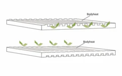 Outwell Dreamboat Double Self-Inflating Couch Mat 200 X 132 Cm 7 Outwell Dreamboat Double Self-Inflating Couch Mat 200 X 132 Cm -Outwell Negozio 780209 5168000